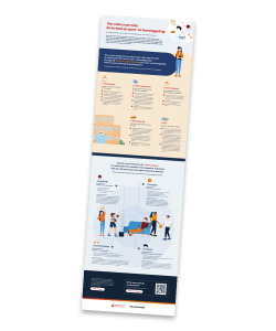 Infographic Overstap Vmbo-mbo - Kenniscentrum Sport En Bewegen