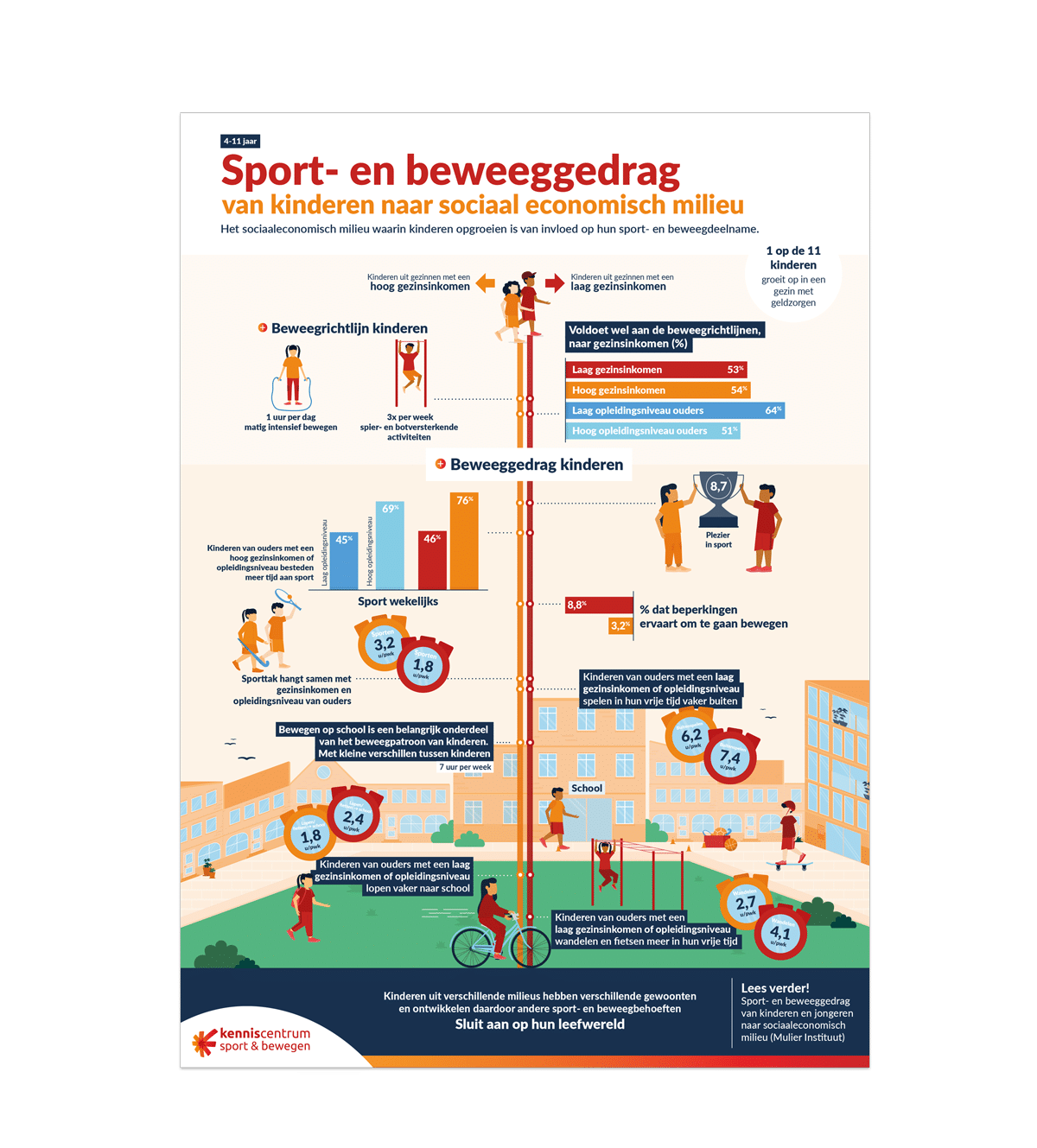 voorbeeldweergave infogrfaphic kinderen in beweging