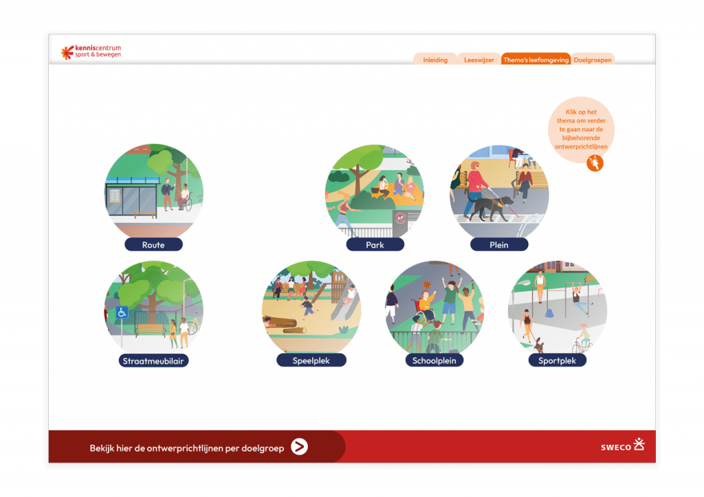 Voorbeeld van de thema's in de Ontwerpchecklist inclusieve beweegvriendelijke omgeving 