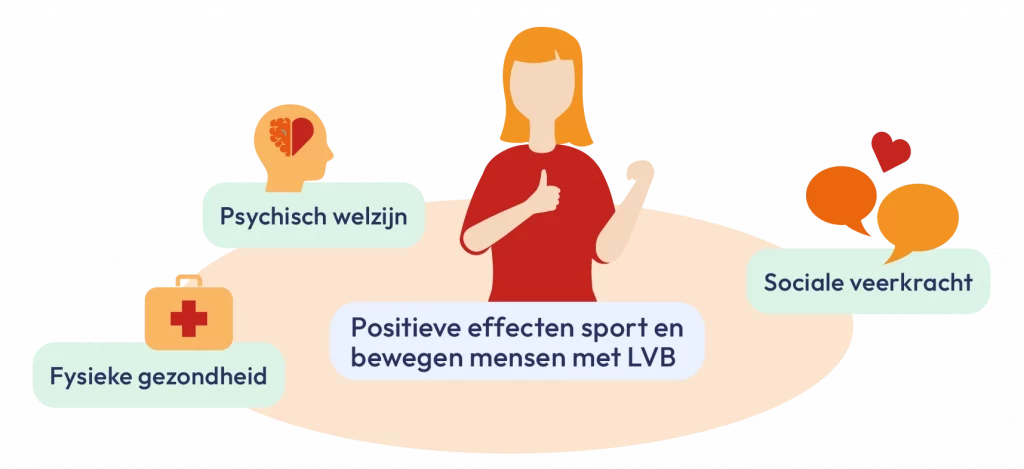 positieve effecten sport met licht verstandelijke beperking lvb